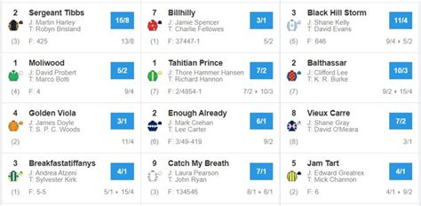 Horse Racing Betting on bet365: Betting Markets and Odds.